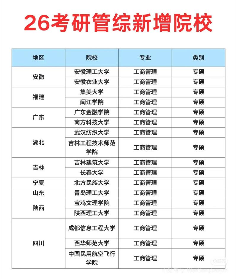 管综哪个学校好考？难度如何？-图3