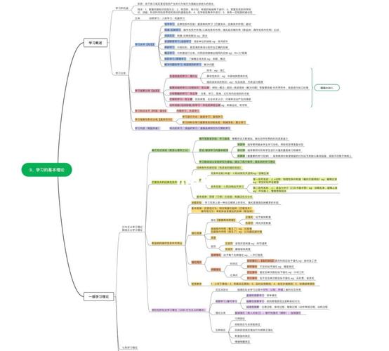 如何培养小学生的健康思维与心理？-图2