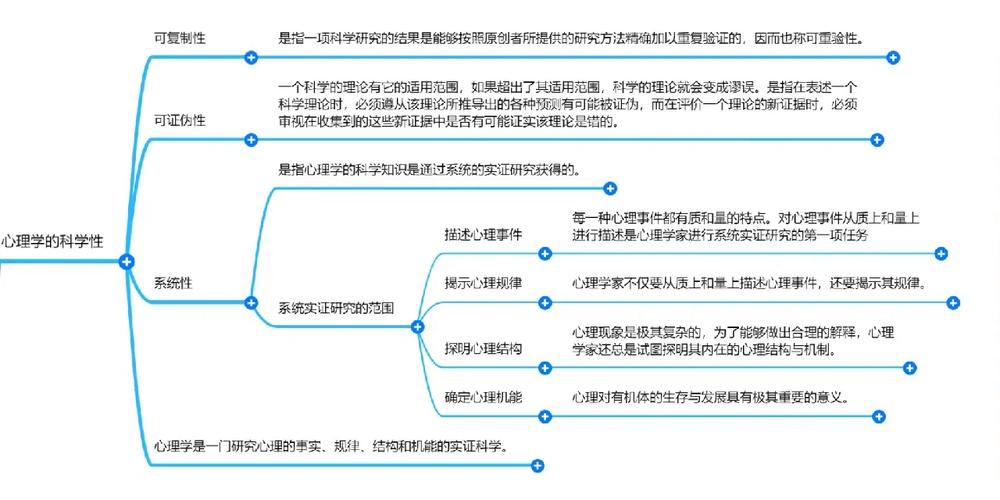 如何培养小学生的健康思维与心理？-图1