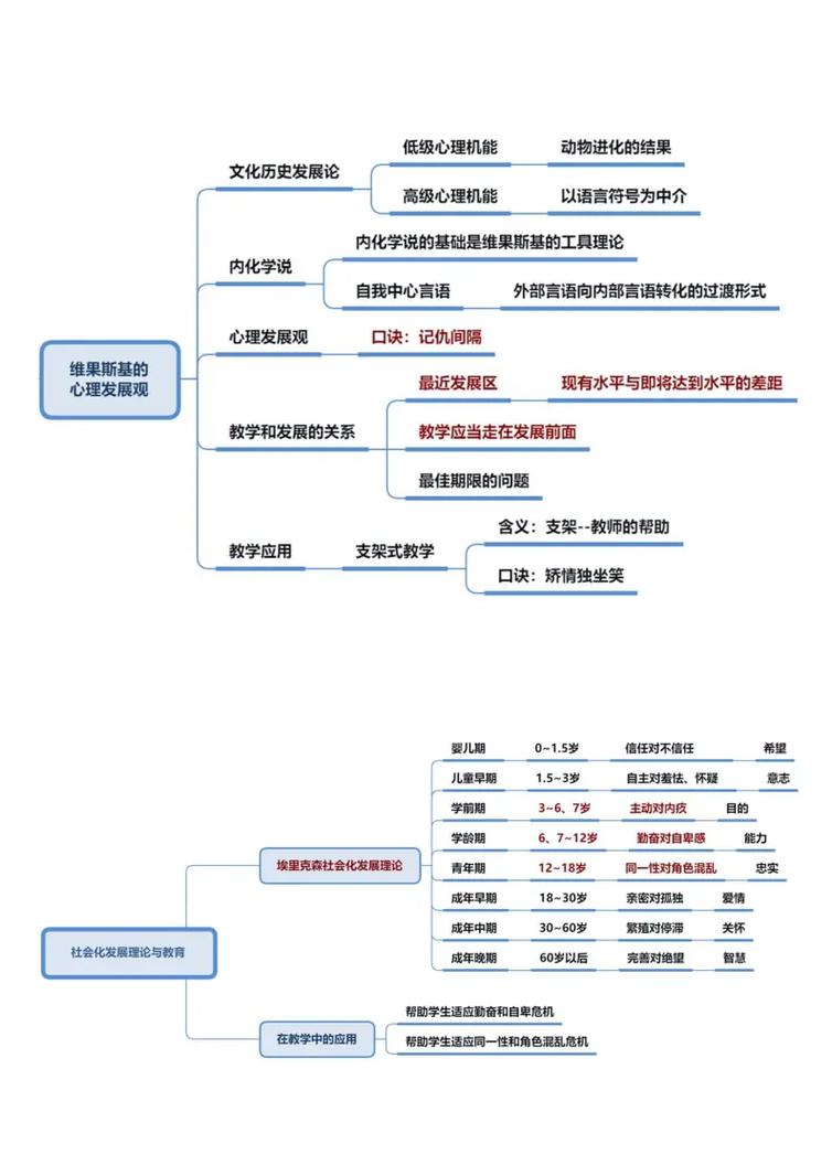 如何培养小学生的健康思维与心理？-图3