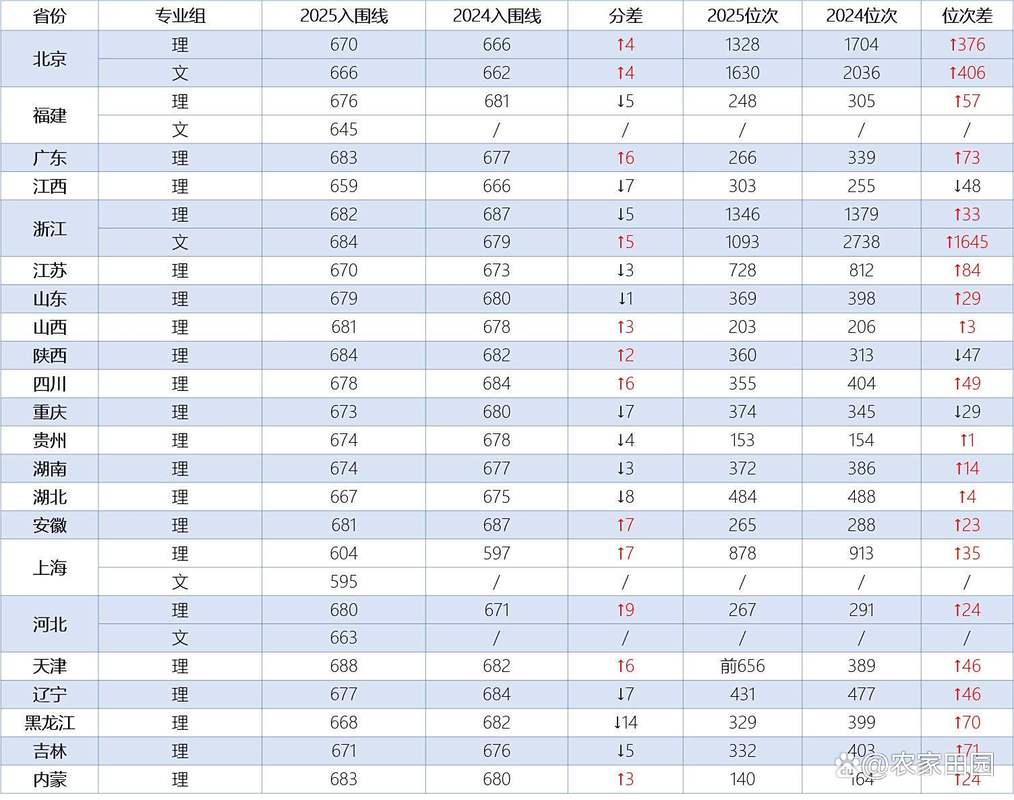 2025北大清华录取分数线是多少？-图1