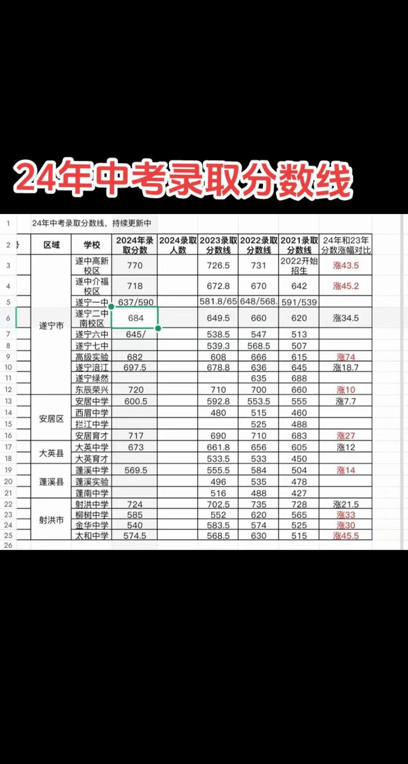 中考分数录取线是多少-图1 中考分数录取线是多少-图1
