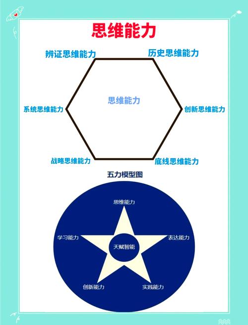 如何培养辩证思维能力？-图1