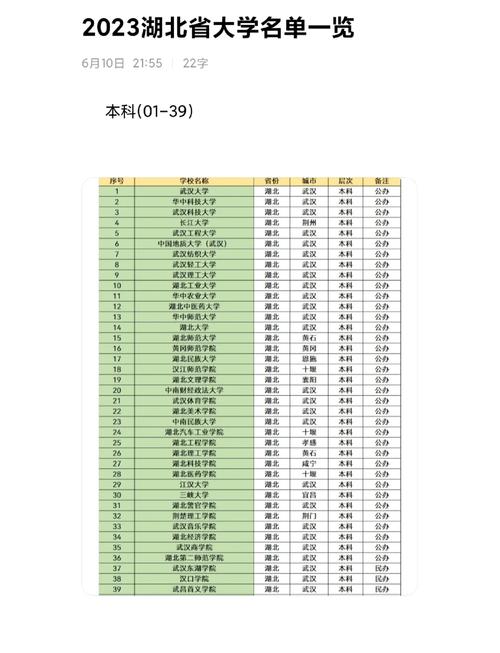 湖北大学录取分数线是多少？-图1