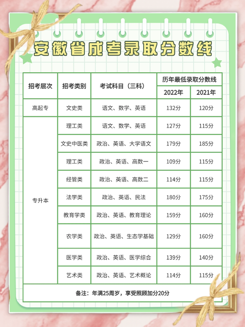 成考录取率究竟有多高？-图3