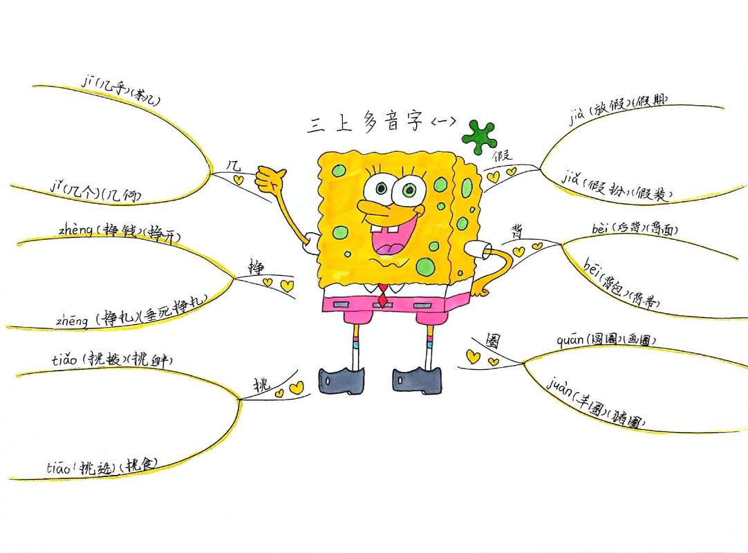 如何用简单创意画好思维导图?-图2 如何用简单创意画好思维导图?-图2