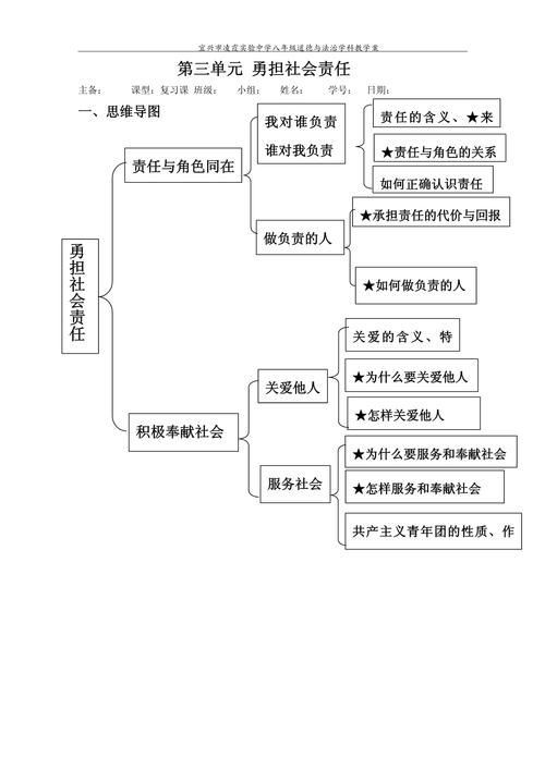 思维导图如何助力道德与法治学习？-图3