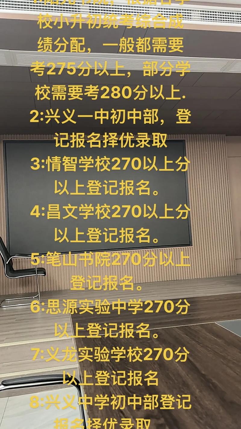 兴义一中录取分数线是多少？-图3