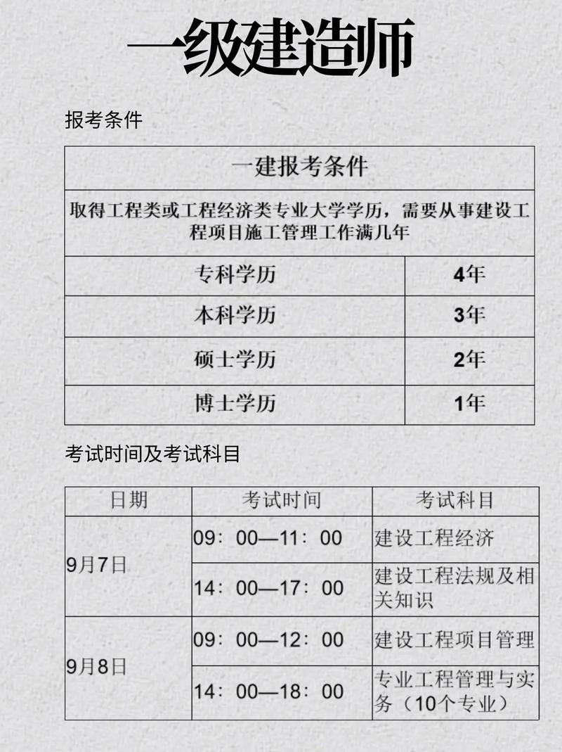 一建培训报名条件有哪些?-图3 一建培训报名条件有哪些?-图3