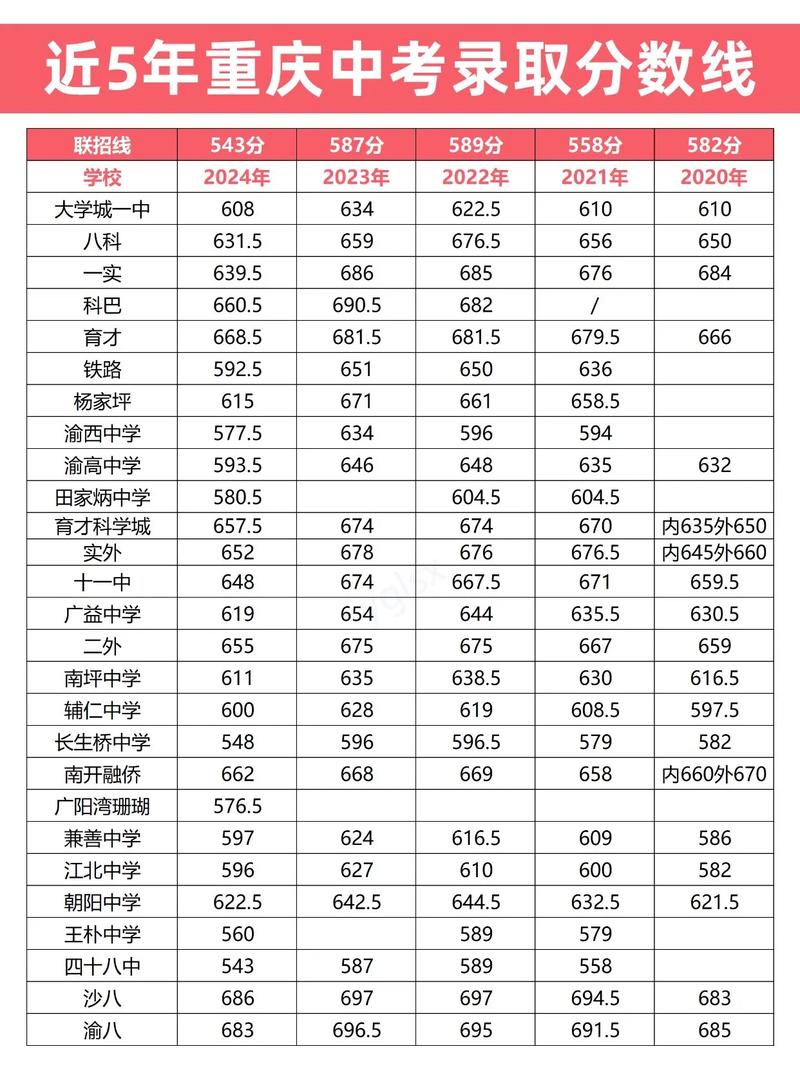 今年中考录取分数线是多少？-图1