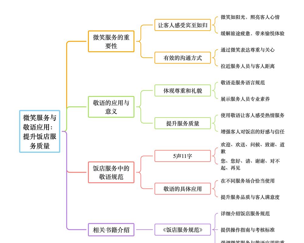 诚信思维导图，构建框架还是细化要点？-图3