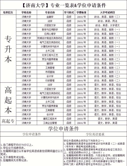 济南大学调剂到哪个专业?-图1 济南大学调剂到哪个专业?-图1