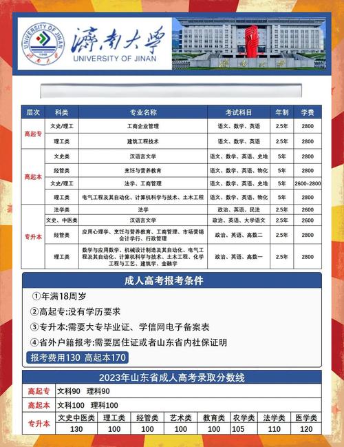 济南大学调剂到哪个专业?-图3 济南大学调剂到哪个专业?-图3