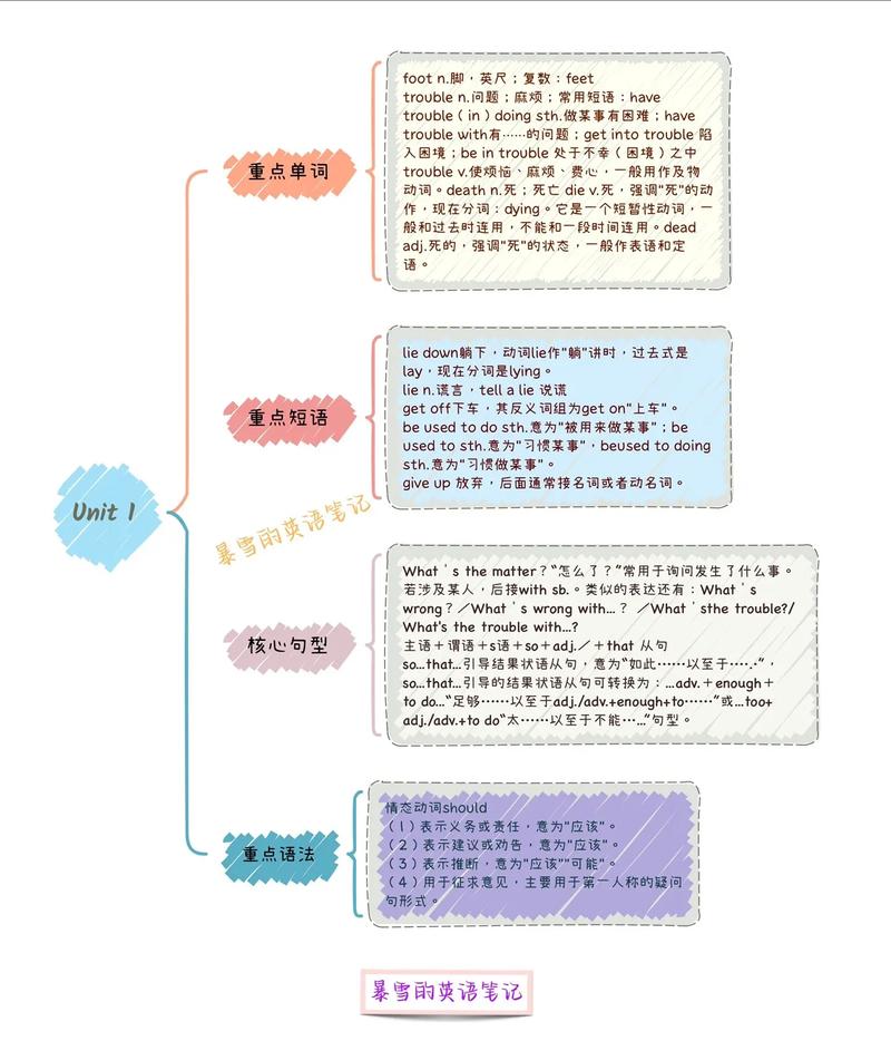 八下英语思维导图怎么用才高效？-图2