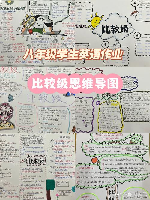 八下英语思维导图怎么用才高效？-图3