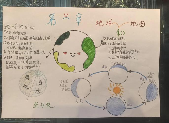 七年级上册地理思维图如何高效构建?-图2 七年级上册地理思维图如何高效构建?-图2