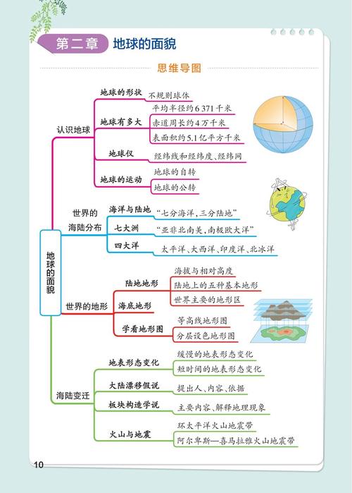 七年级上册地理思维图如何高效构建?-图3 七年级上册地理思维图如何高效构建?-图3