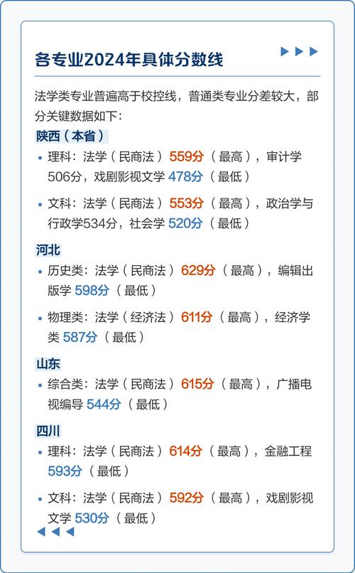 政法大学录取分数线一般是多少?-图3 政法大学录取分数线一般是多少?-图3