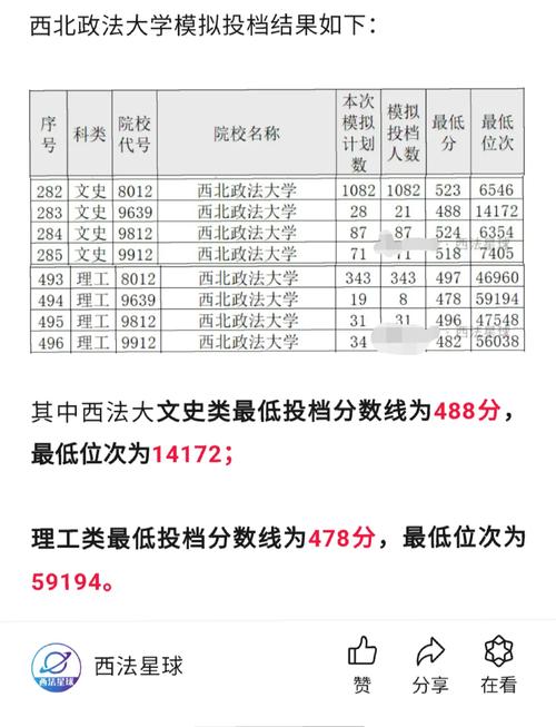 政法大学录取分数线一般是多少?-图2 政法大学录取分数线一般是多少?-图2