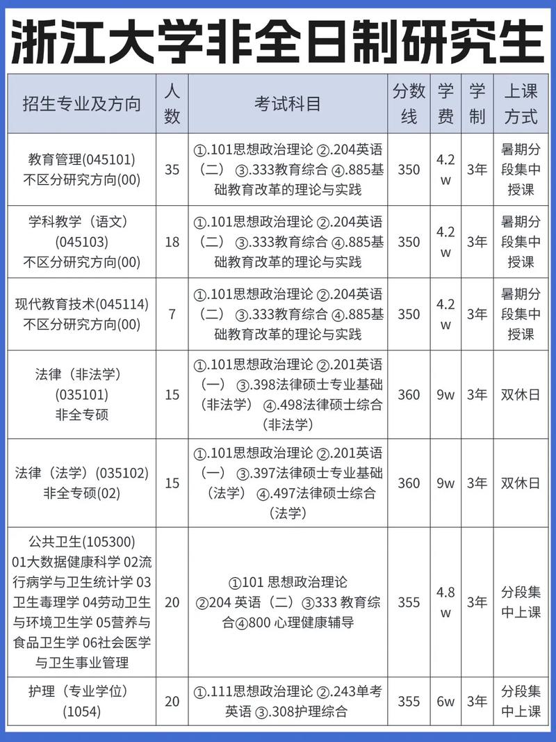 2025浙大录取分数线多少？-图3
