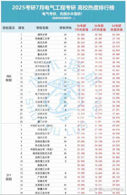 热工考研属于哪个专业？-图2