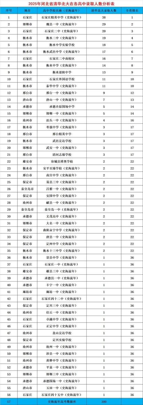 衡水二中录取分数线是多少?-图1 衡水二中录取分数线是多少?-图1