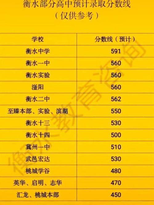 衡水二中录取分数线是多少?-图3 衡水二中录取分数线是多少?-图3