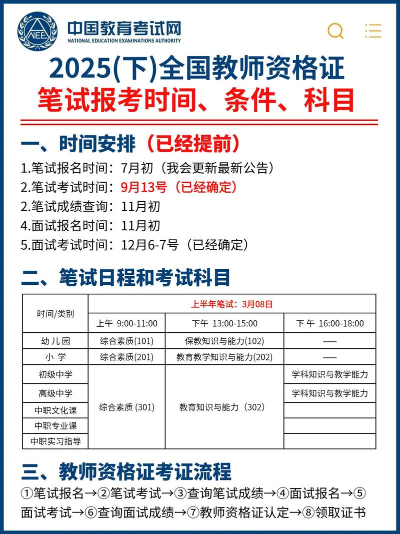 2025年精算师考试报名条件有哪些？-图2