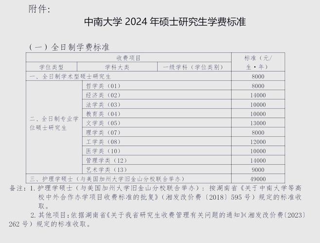 中南大学录取分数线多少？-图1