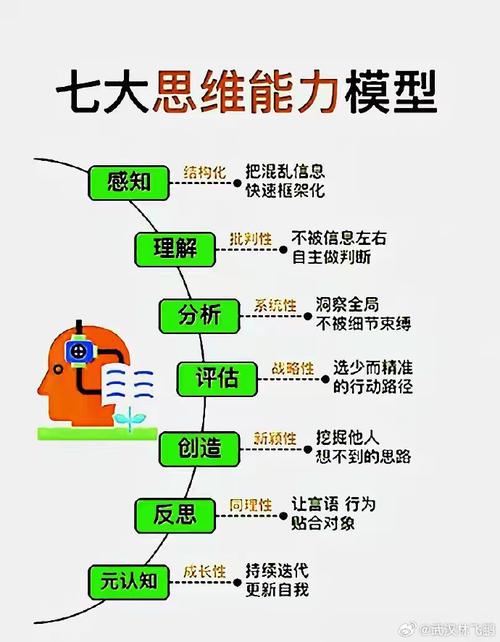 如何有效提升理论思维能力？-图1