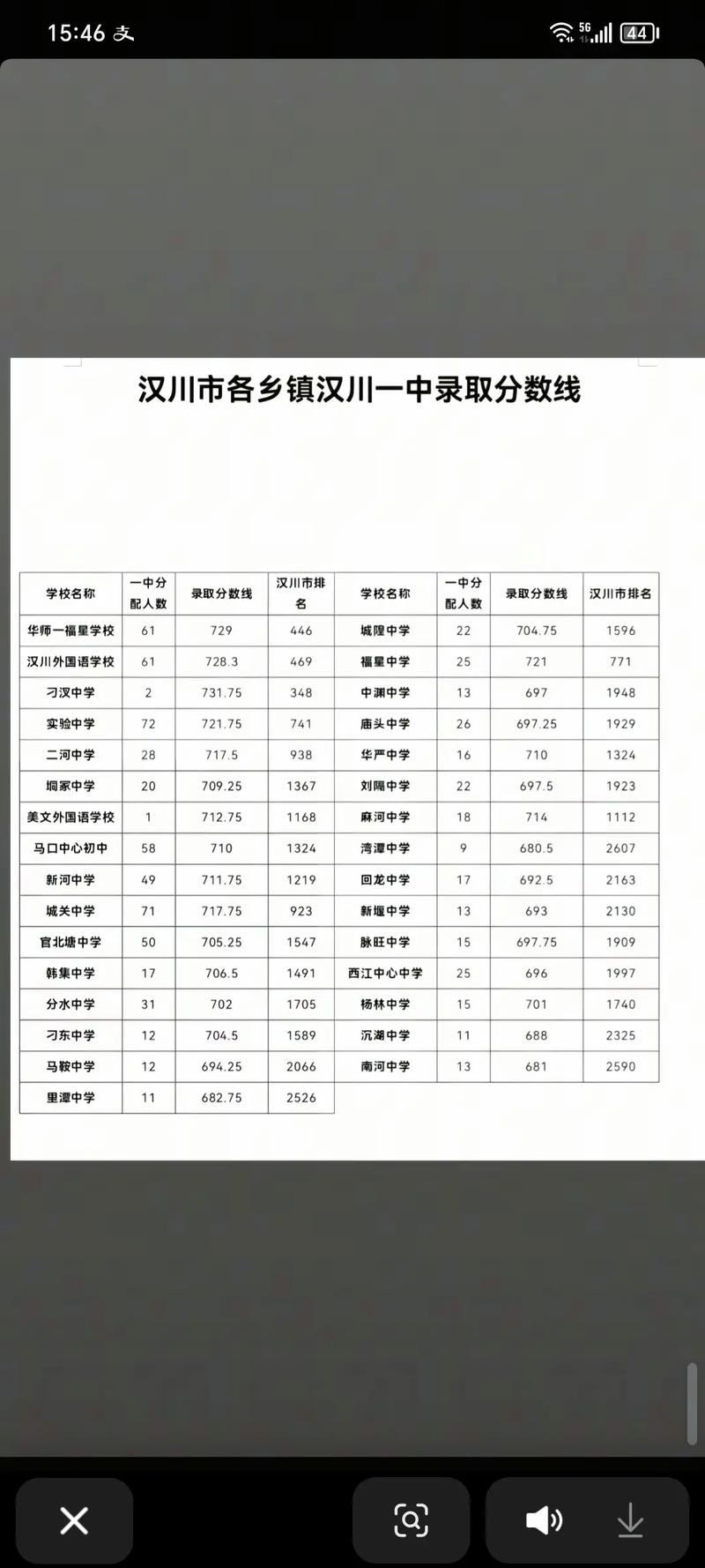一中录取分数线是多少？-图1
