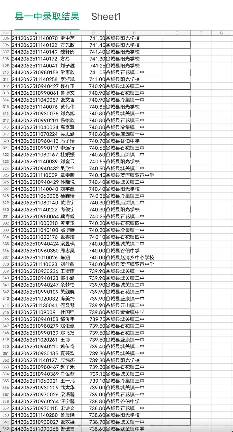 一中录取分数线是多少？-图2