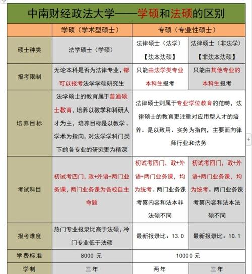 中南政法法硕哪个更值得读？-图3