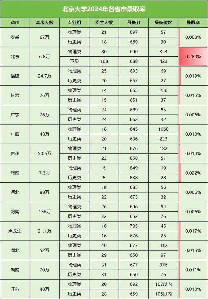 北大清华多少分录取-图1