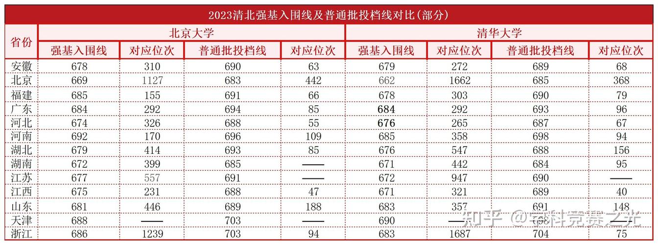 北大清华多少分录取-图2