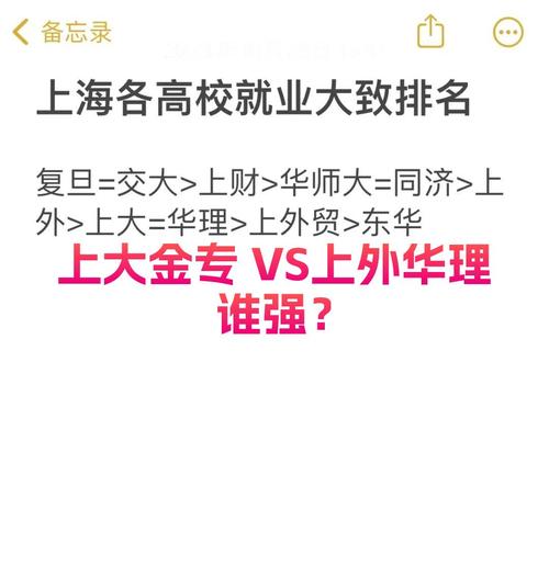 上外金融专业隶属于哪个学院？-图2