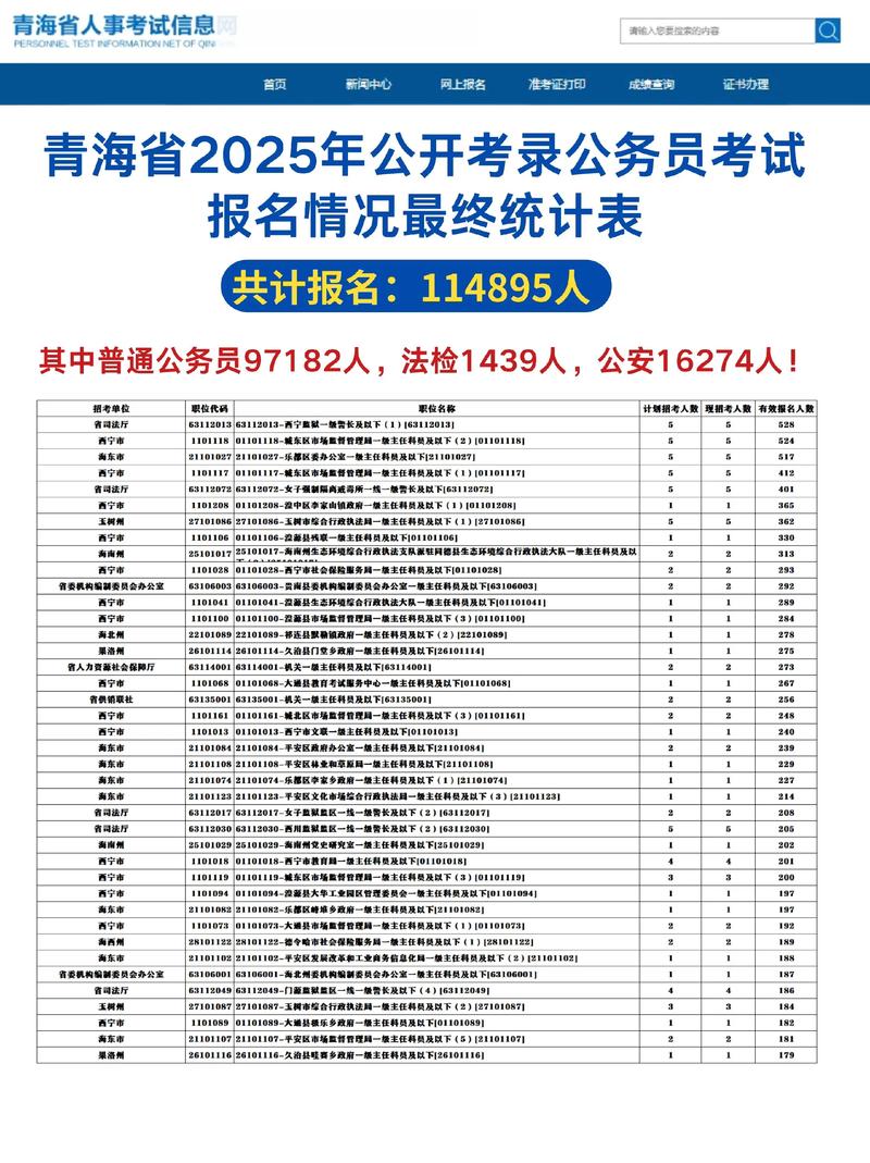 2025年青海考报名条件-图1