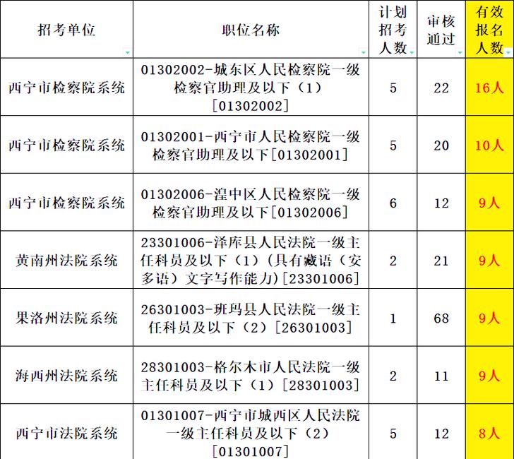 2025年青海考报名条件-图3