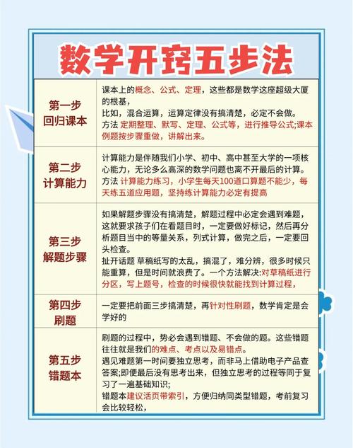 如何有效提升数学思维能力?-图2 如何有效提升数学思维能力?-图2