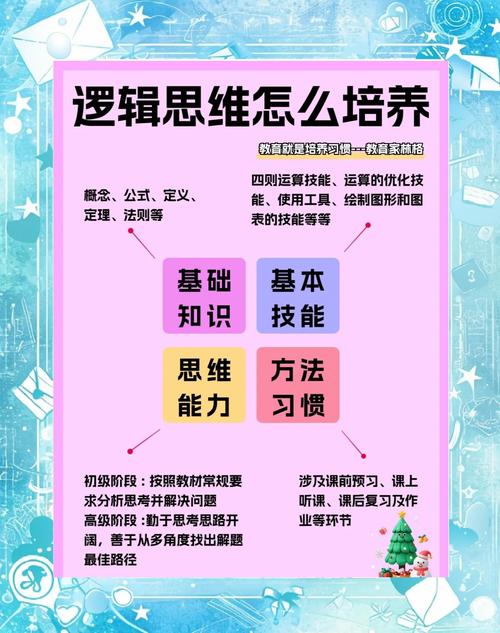 逻辑思维具体包含哪些核心能力?-图1 逻辑思维具体包含哪些核心能力?-图1