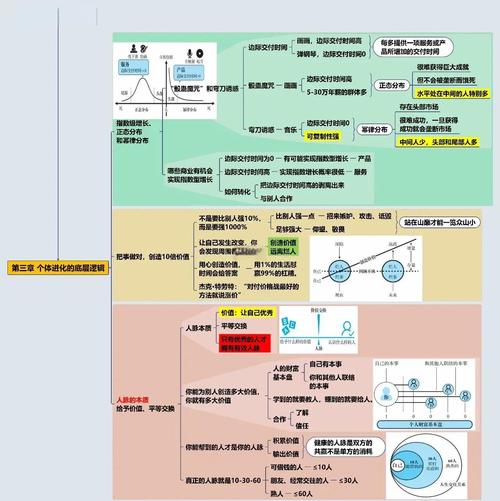 逻辑思维具体包含哪些核心能力?-图2 逻辑思维具体包含哪些核心能力?-图2