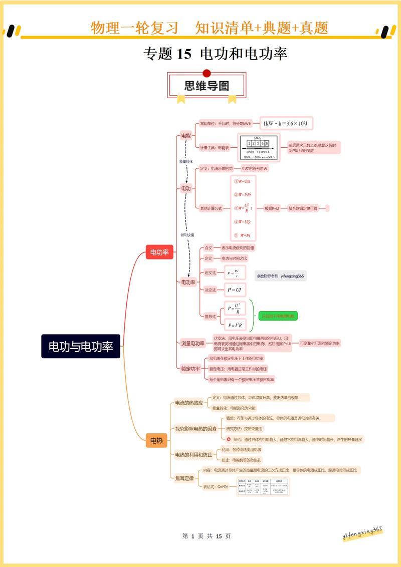 物理功的思维导图如何构建？-图1