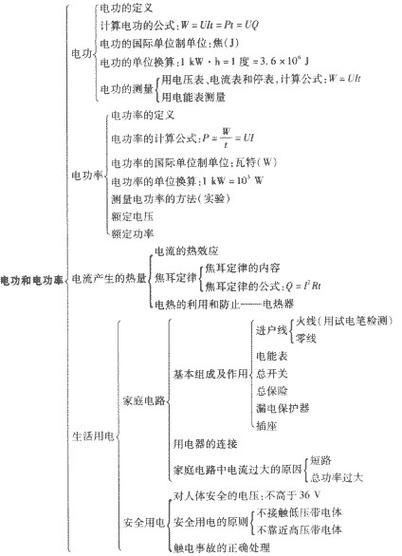 物理功的思维导图如何构建？-图2