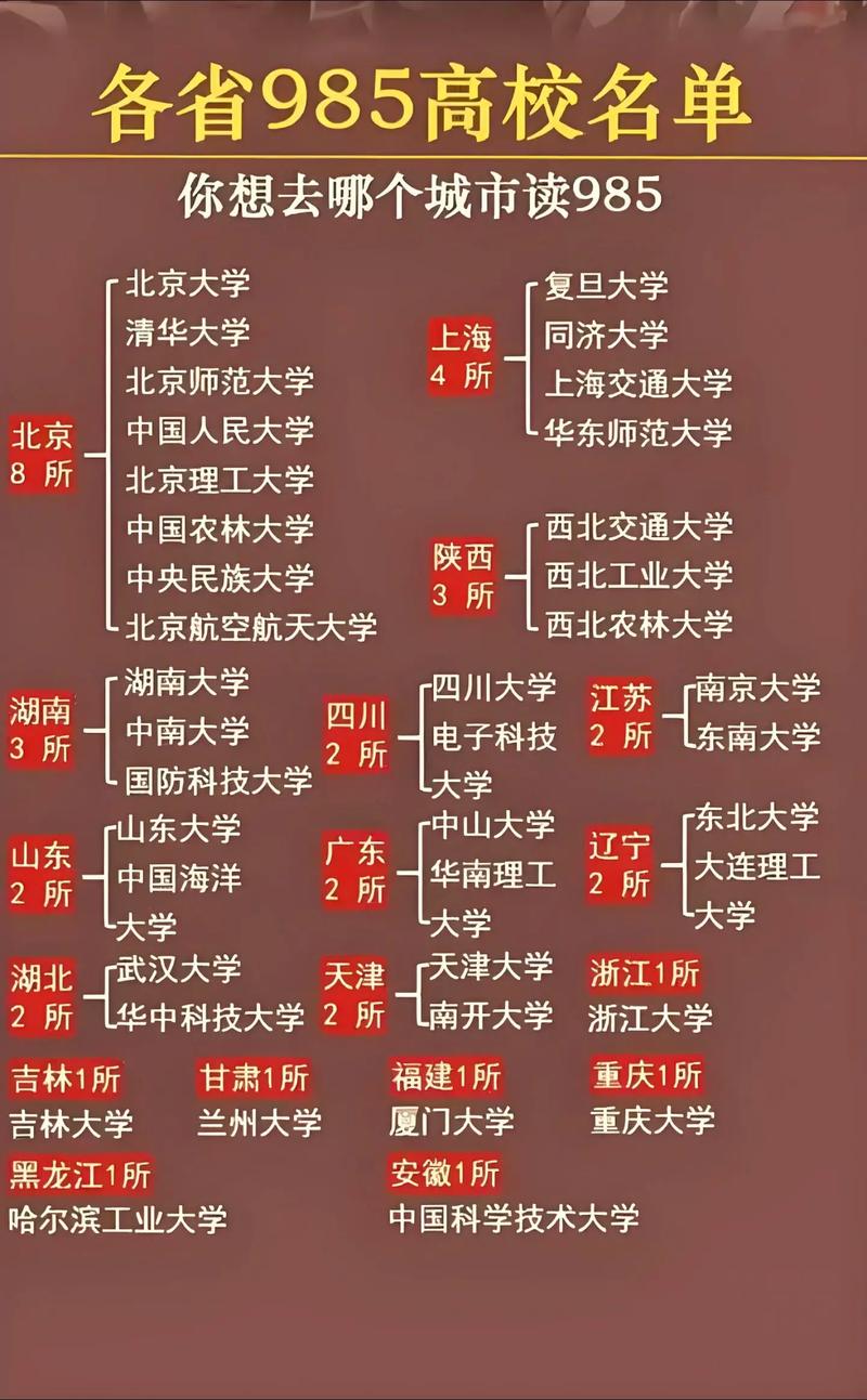 二本能上985？还是认清现实？-图3