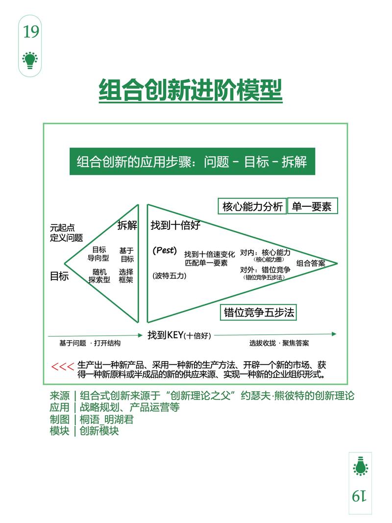 如何训练创新思维?-图3 如何训练创新思维?-图3