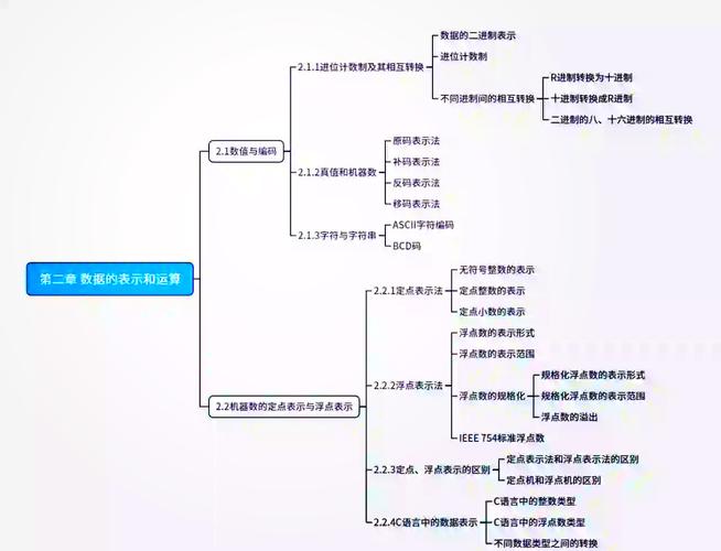 计算机思维导图，如何构建高效知识体系？-图2