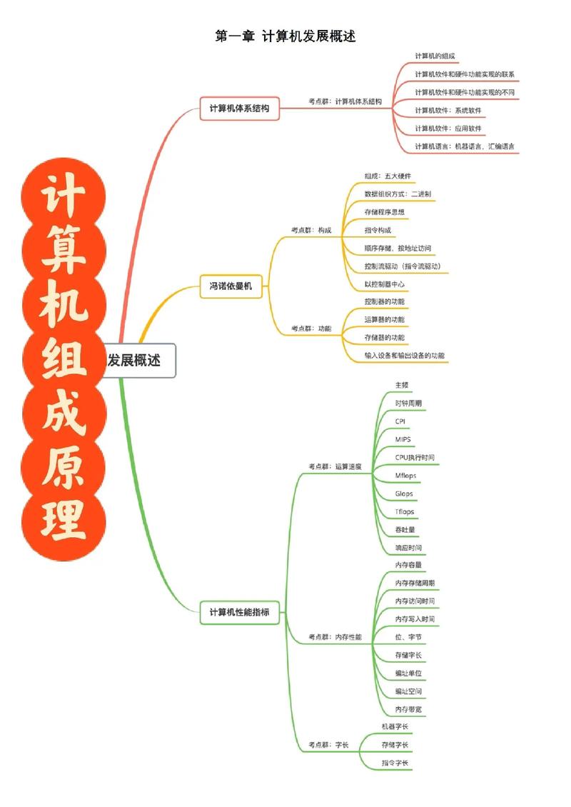 计算机思维导图，如何构建高效知识体系？-图3