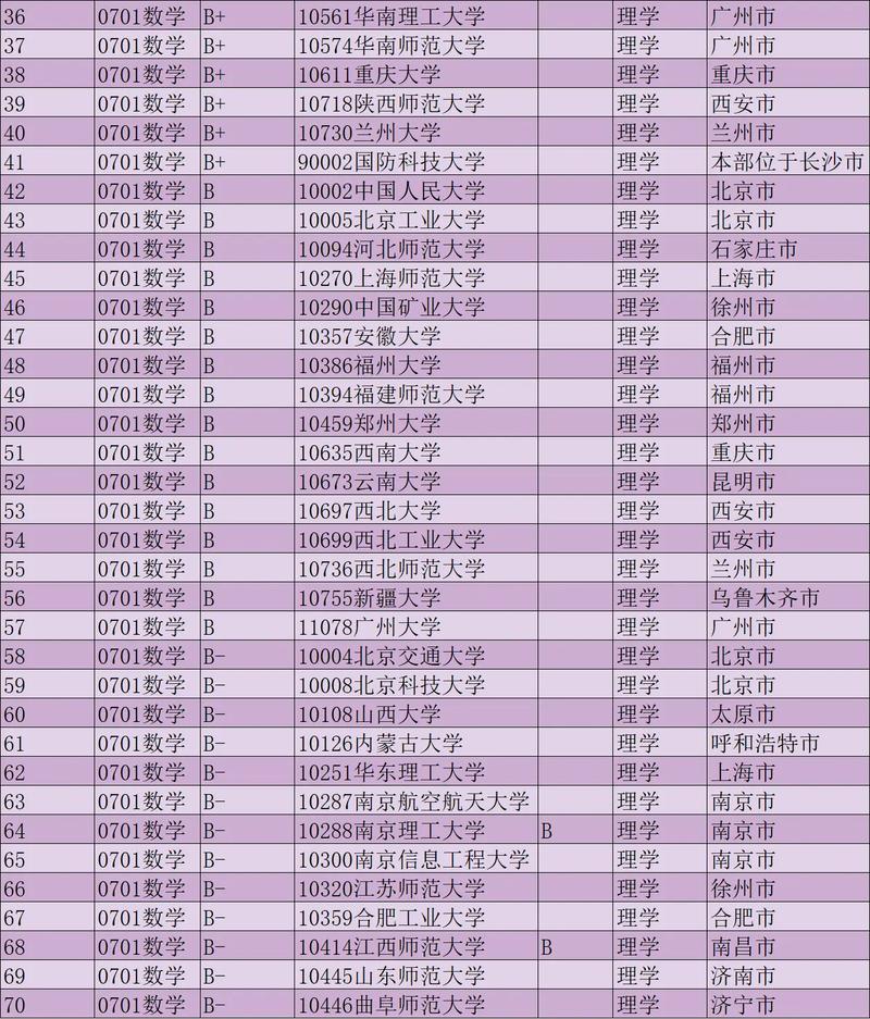 数学和统计专业哪个好-图2 数学和统计专业哪个好-图2