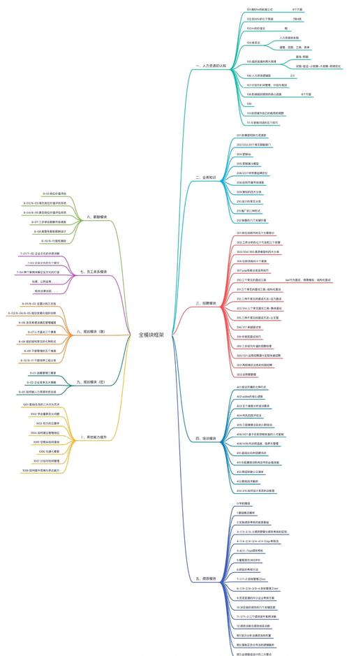 团队管理思维导图，如何高效落地应用？-图2