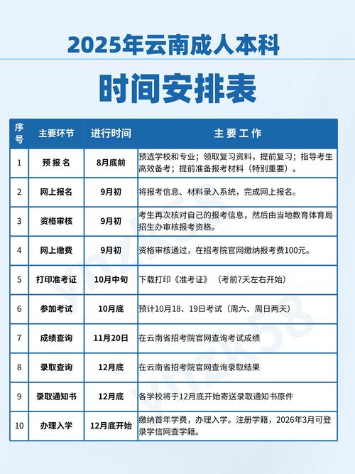 录取后几天可退档?-图3 录取后几天可退档?-图3